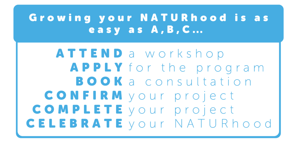 Growing your NATURhood is as easy as A,B,C… ATTEND a workshop, APPLY for the program, BOOK a consultation, CONFIRM your project, COMPLETE your project, CELEBRATE your NATURhood