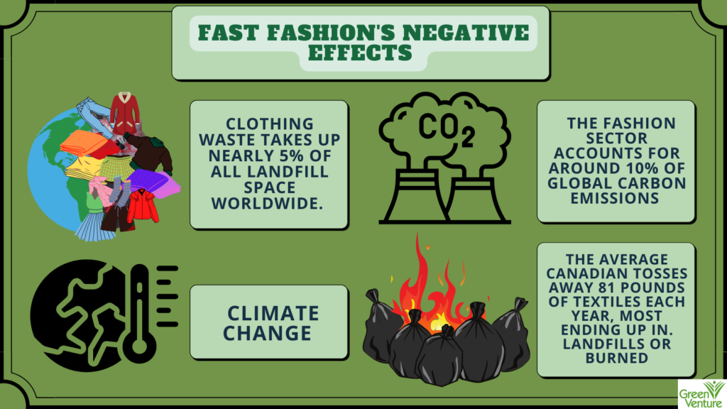 All About Waste In The Fashion Industry – Green Venture