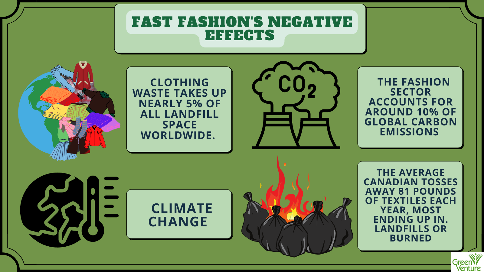 Dark Green Background, with a black border. Text reads: “Fast Fashion’s Negative Effects.” Images include the Earth getting covered by clothing, captioned: “ clothing waste takes up nearly 5% of all landfill space worldwide.”, an earth with a thermometer captioned: “Climate change”,  CO2 emissions coming from a factory captioned: “ The fashion sector accounts for around 10% of global carbon emissions,” and an image of garbage bags on fire captioned: “The average Canadian tosses away 81 pounds of textiles each year, most ending up in landfills or burned” 